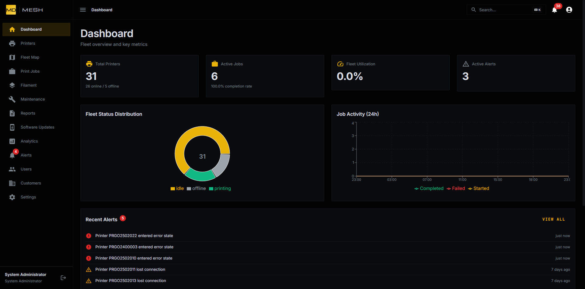 MD MESH Dashboard — Fleet management overview with status distribution and job activity